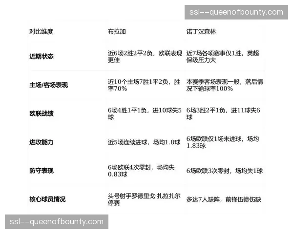 里尔欧联生死战前联赛压力：主场六轮不胜，热内西奥如何应对双线作战